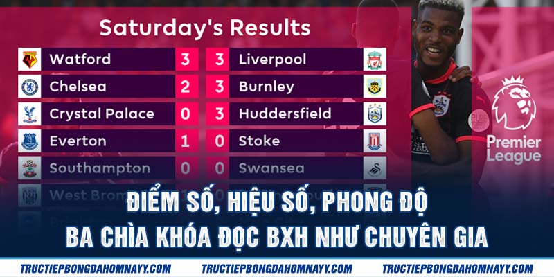 Ba chia khóa đọc BXH như dân chuyên