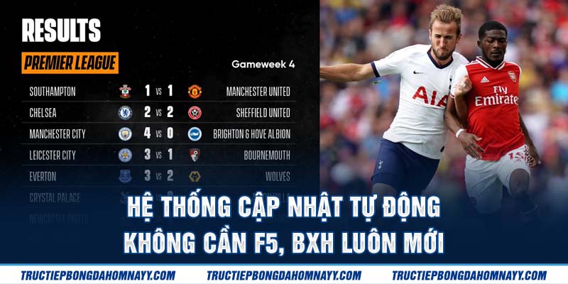 Hệ thống BXH cập nhật tự động